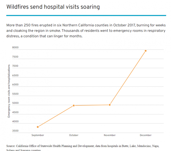 TO THE AGE OF FIRES CALIFORNIA WILDFIRES EXPLAINED East